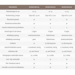 Avek Prata Q4 Matras