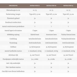 Avek Ouro X7 Matras [CLONE]