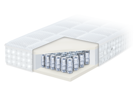 Pullman Silverline Matras Allure